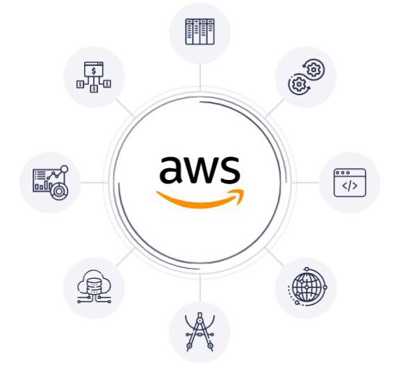 AWS Cloud Solutions